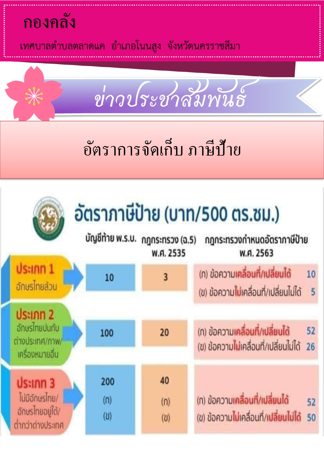 ข่าวประชาสัมพันธ์ เทศบาลตำบลตลาดแค