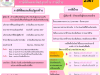 ประชาสัมพันธ์ภาษีที่ดินและสิ่งปลูกสร้างและภาษีป้าย ประจำปีภาษี 2567