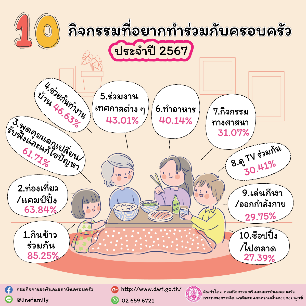 ประชาสัมพันธ์ การดำเนินกิจกรรมวันอาทิตย์เป็นวันครอบครัว