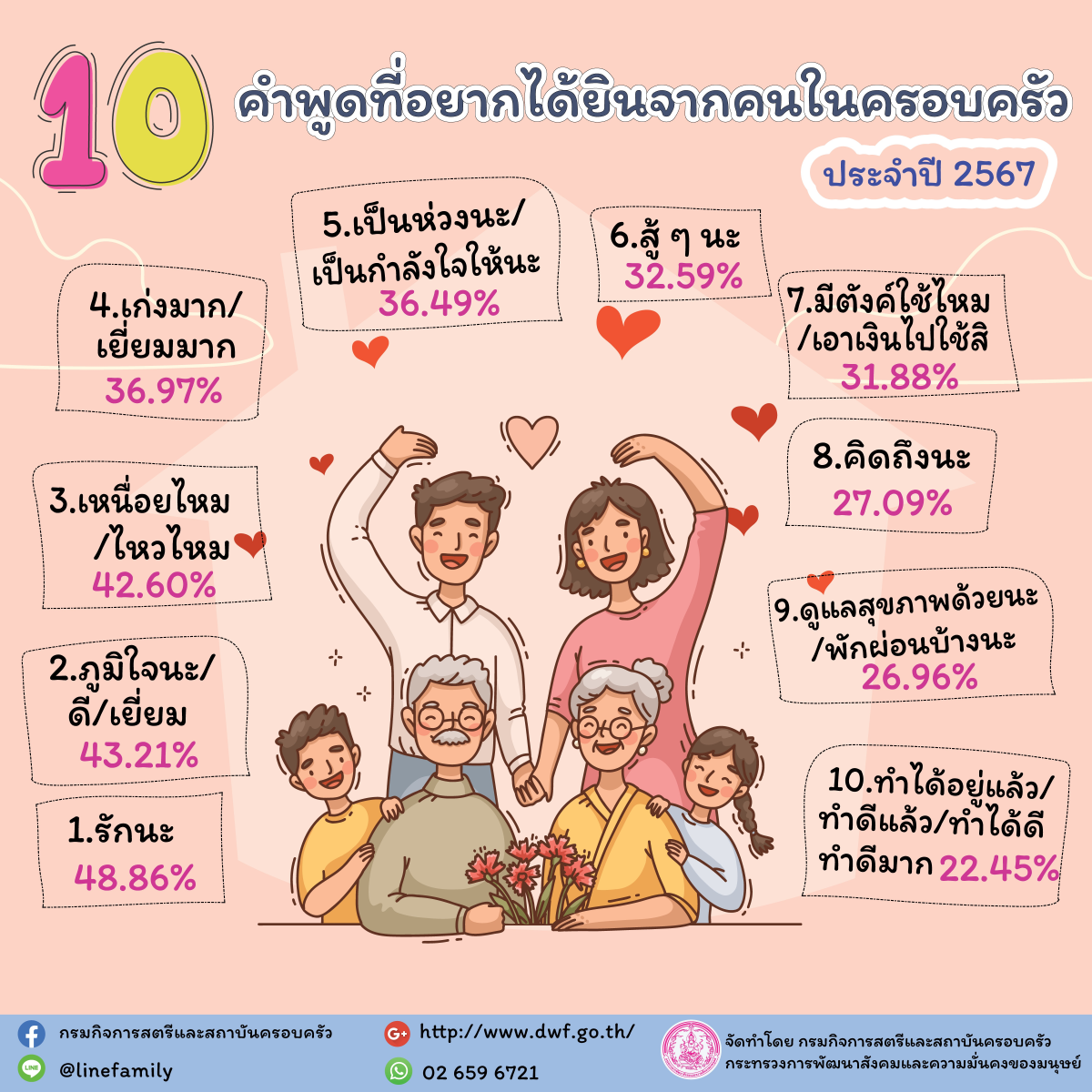 ประชาสัมพันธ์ การดำเนินกิจกรรมวันอาทิตย์เป็นวันครอบครัว