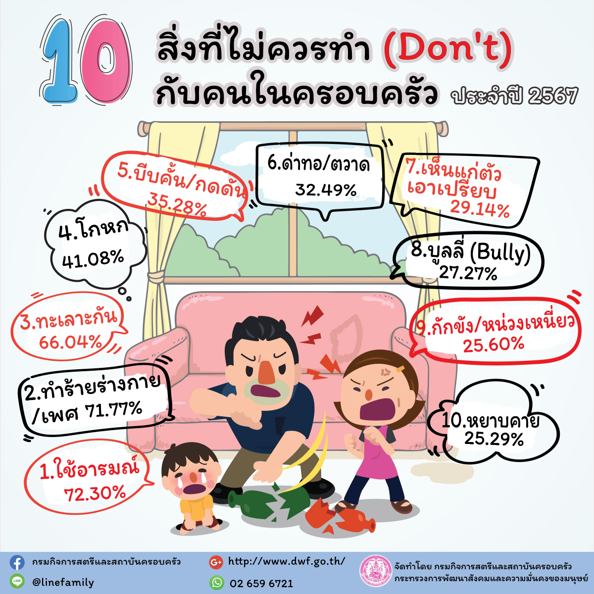 ประชาสัมพันธ์ การดำเนินกิจกรรมวันอาทิตย์เป็นวันครอบครัว