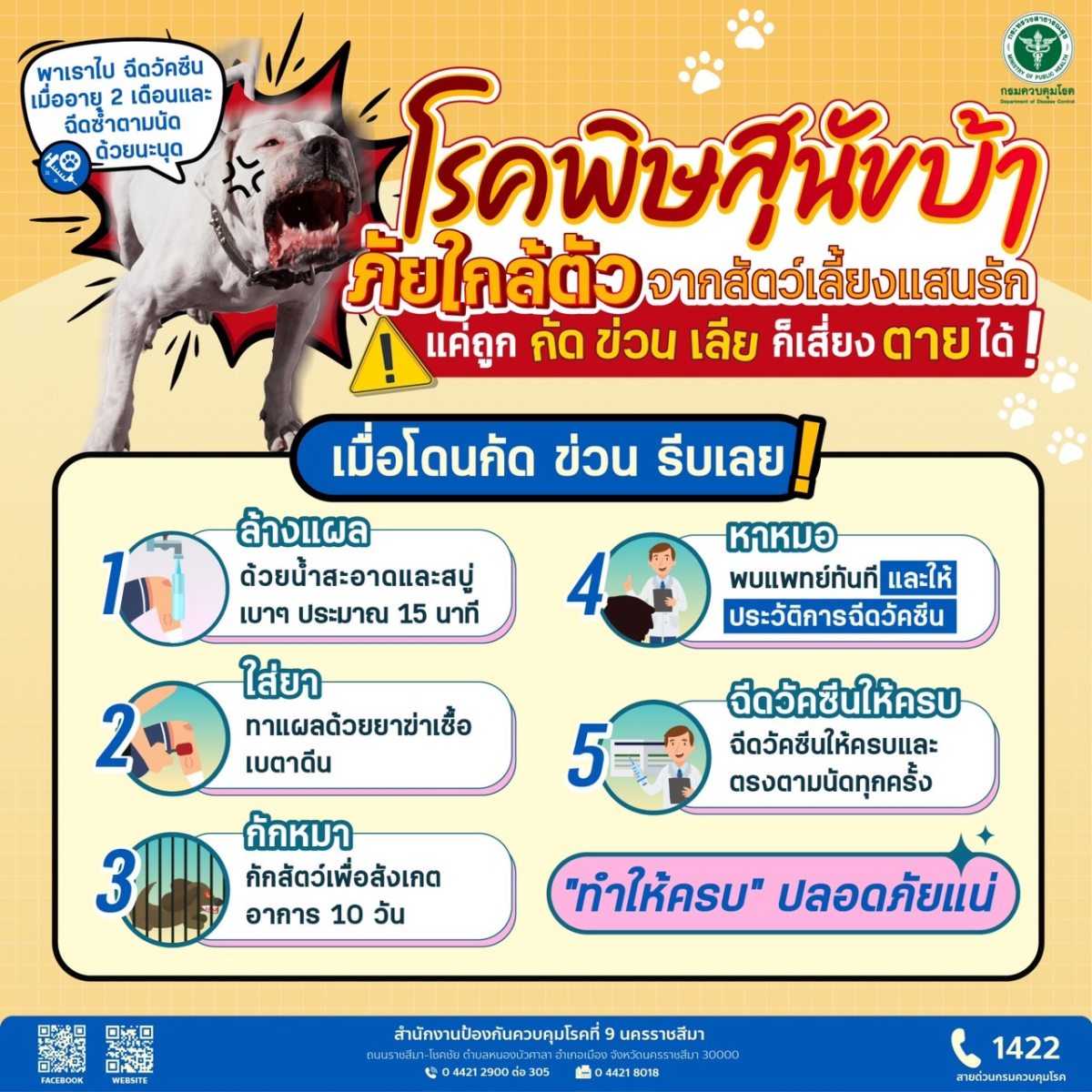 โรคพิษสุนัขบ้า ภัยใกล้ตัว