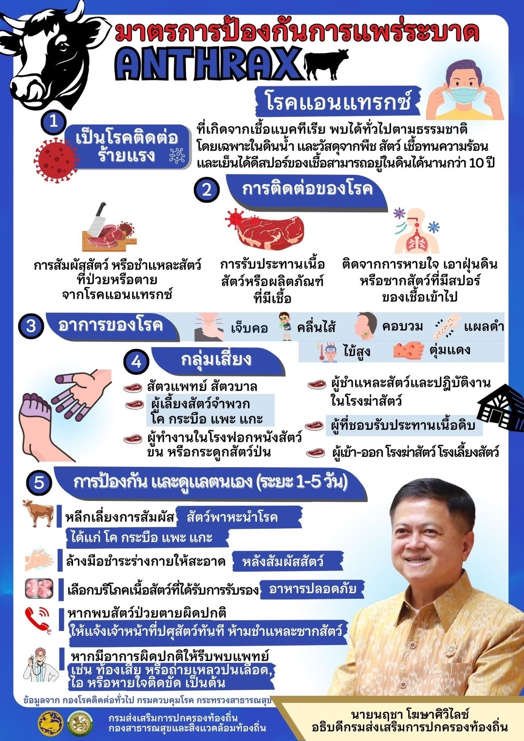 มาตรการป้องกันการแพร่ระบาดเชื้อแอนแทรกซ์