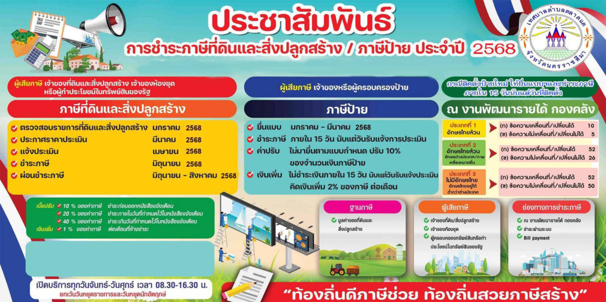 ประชาสัมพันธ์การชำระภาษีท้องถิ่น ประจำปี 2568