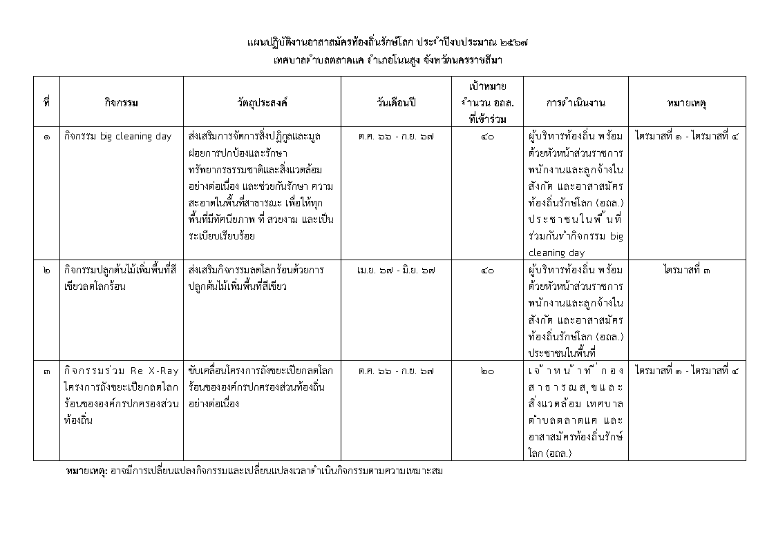 แผนปฏิบัติงานอาสาสมัครท้องถิ่นรักษ์โลก ประจำปีงบประมาณ 2567