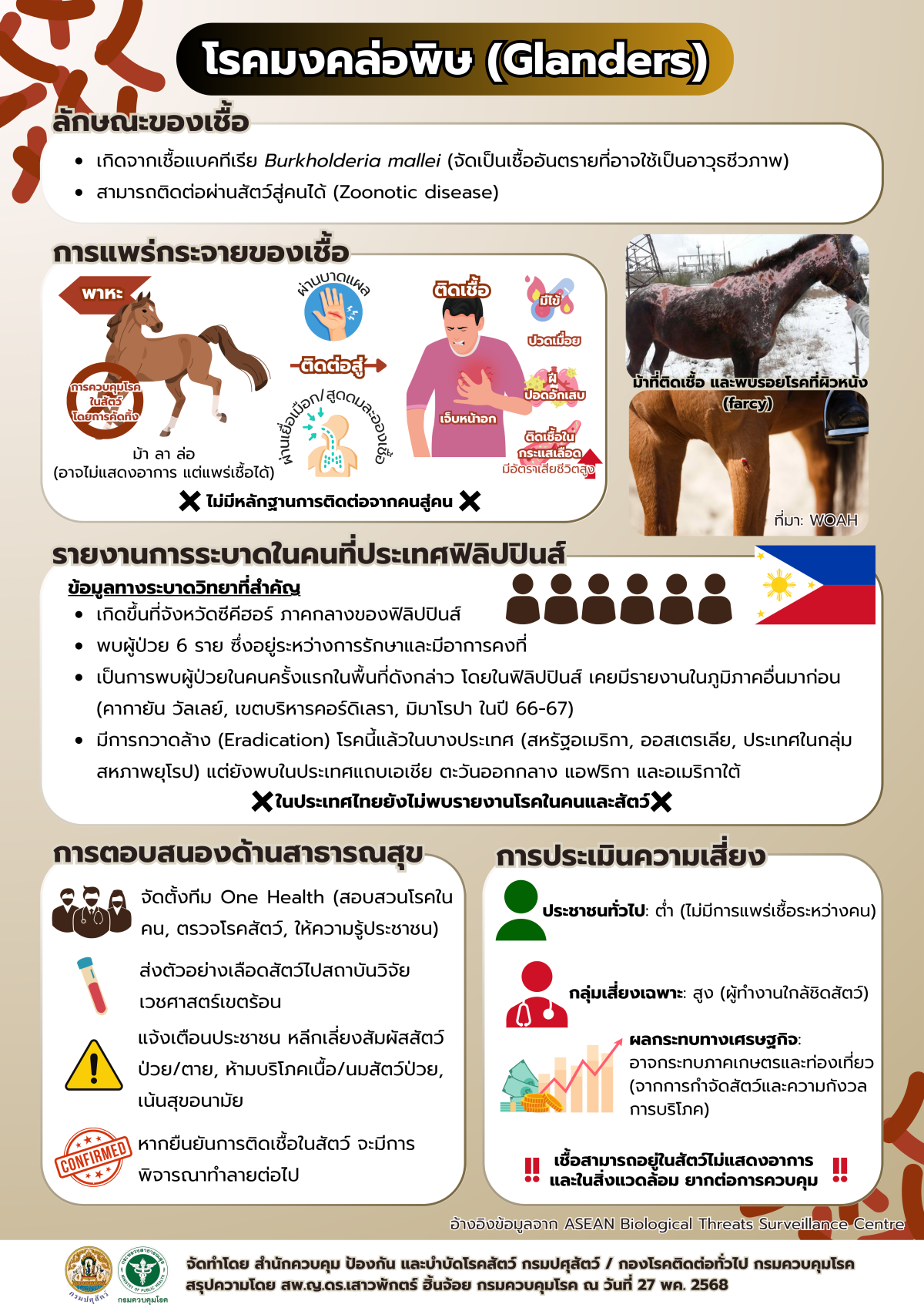 ประชาสัมพันธ์   แผนภาพสถานการณ์โรคมงคล่อพิษ (Glanders)  เพื่อสร้างความตระหนักและเตรียมพร้อมรับมือ หากพบการระบาดในประเทศไทย