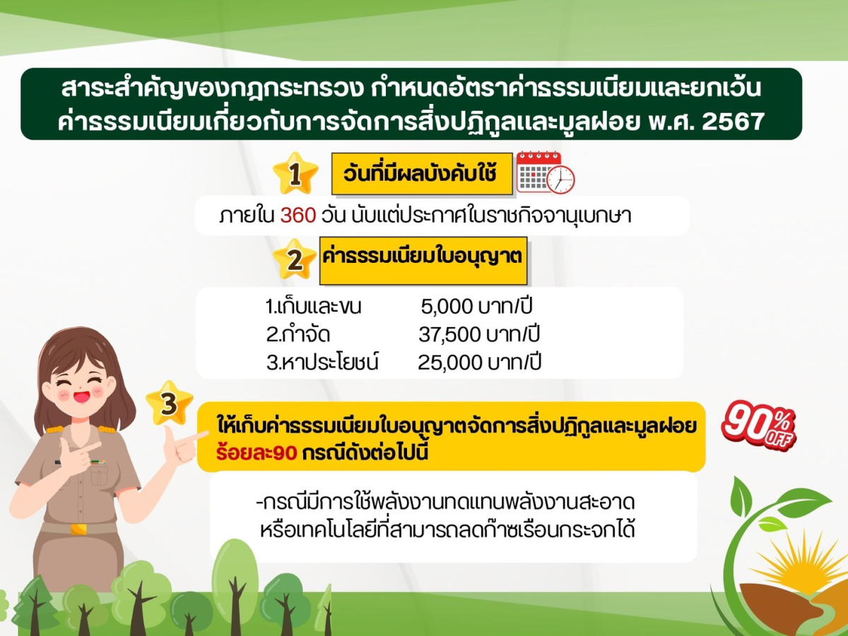 ประชาสัมพันธ์ "สรุปสาระสำคัญของกฎกระทรวงกำหนดอัตราค่าธรรมเนียมและยกเว้นค่าธรรมเนียมเกี่ยวกับการจัดการสิ่งปฏิกูลและมูลฝอย พ.ศ. 2567"