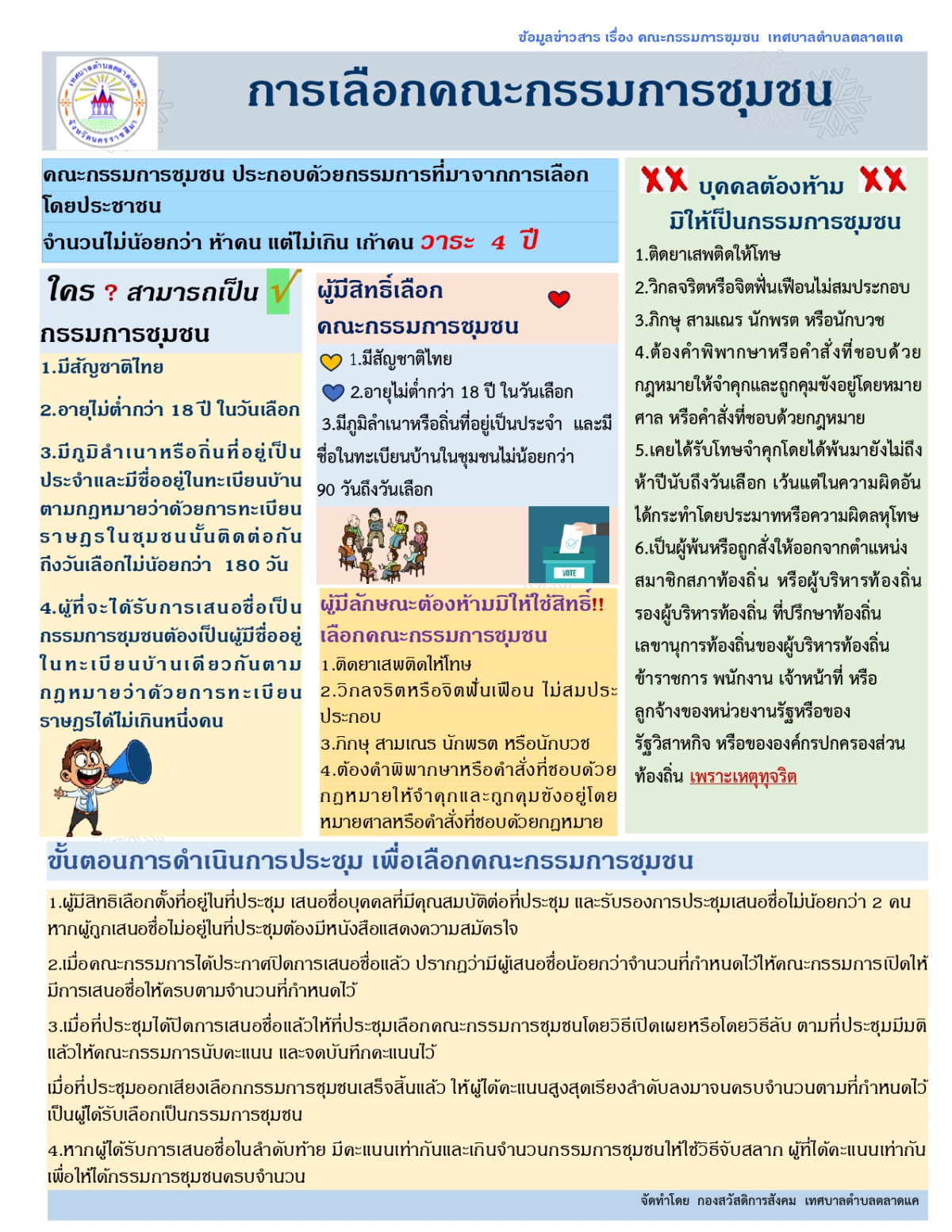 ประชาสัมพันธ์ เรื่อง การเลือกคณะกรรมการชุมชน