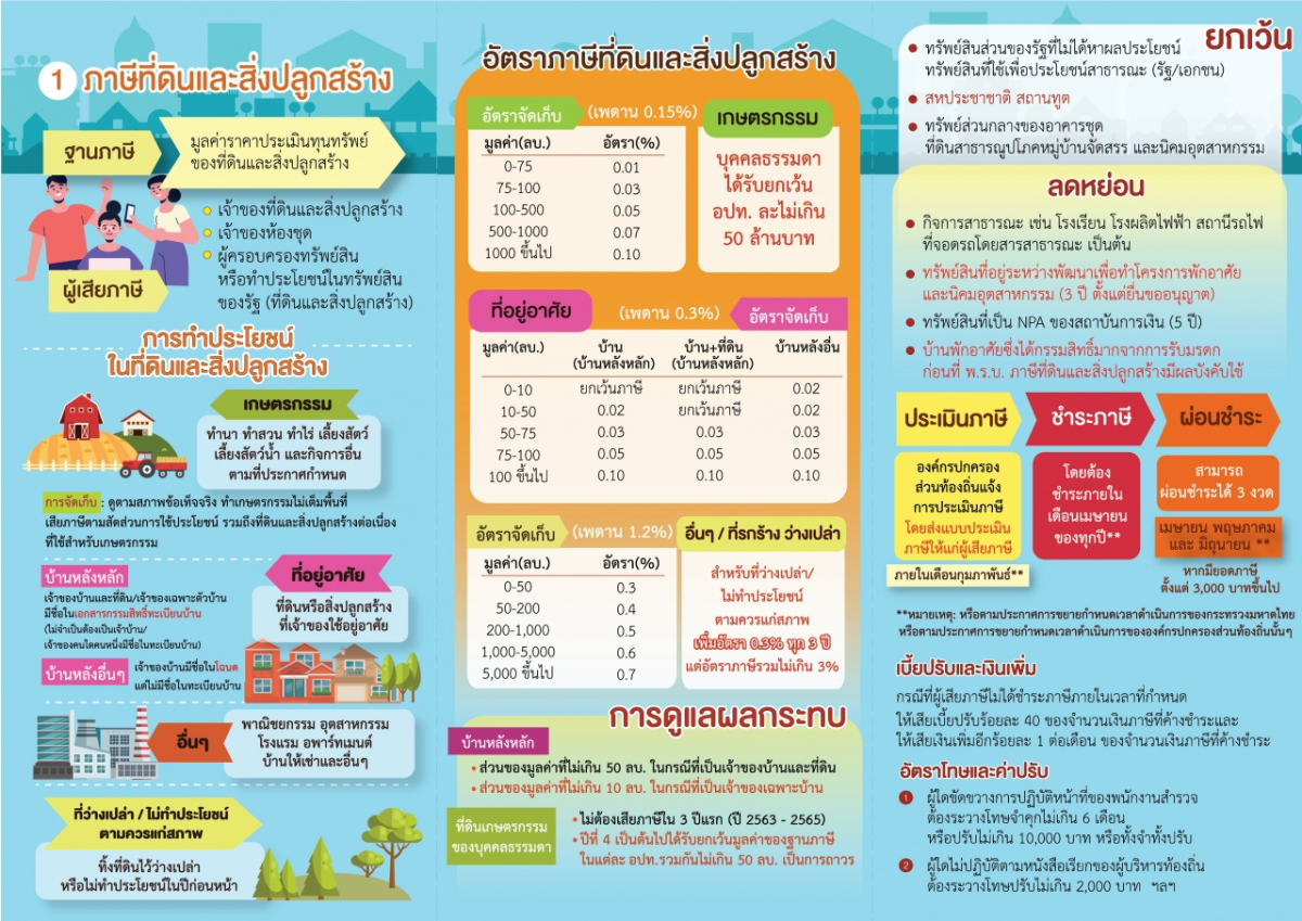 ประชาสัมพันธ์ให้ประชาชนตระหนักถึงความสำคัญของการชำระภาษี ประจำปี 2568