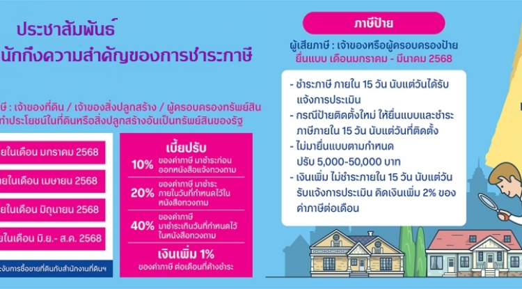ประชาสัมพันธ์ให้ประชาชนตระหนักถึงความสำคัญของการชำระภาษี ประจำปี 2568