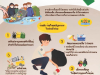 ประชาสัมพันธ์ กรมควบคุมมลพิษ  การเตรียมความพร้อม เพื่อรับมือกับปัญหาการจัดการขยะมูลฝอยในพื้นที่เสี่ยงต่อการเกิดเหตุอุทกภัย