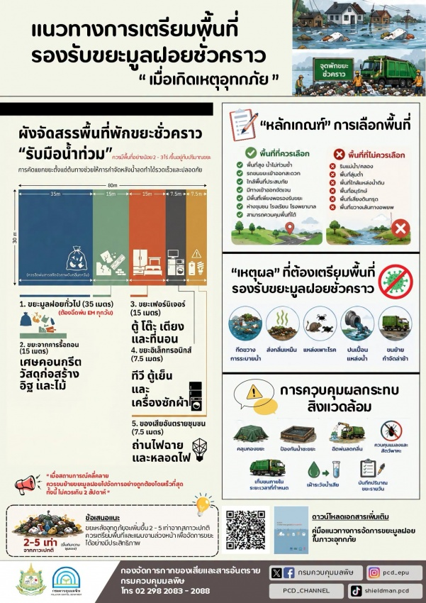 ประชาสัมพันธ์ กรมควบคุมมลพิษ  การเตรียมความพร้อม เพื่อรับมือกับปัญหาการจัดการขยะมูลฝอยในพื้นที่เสี่ยงต่อการเกิดเหตุอุทกภัย