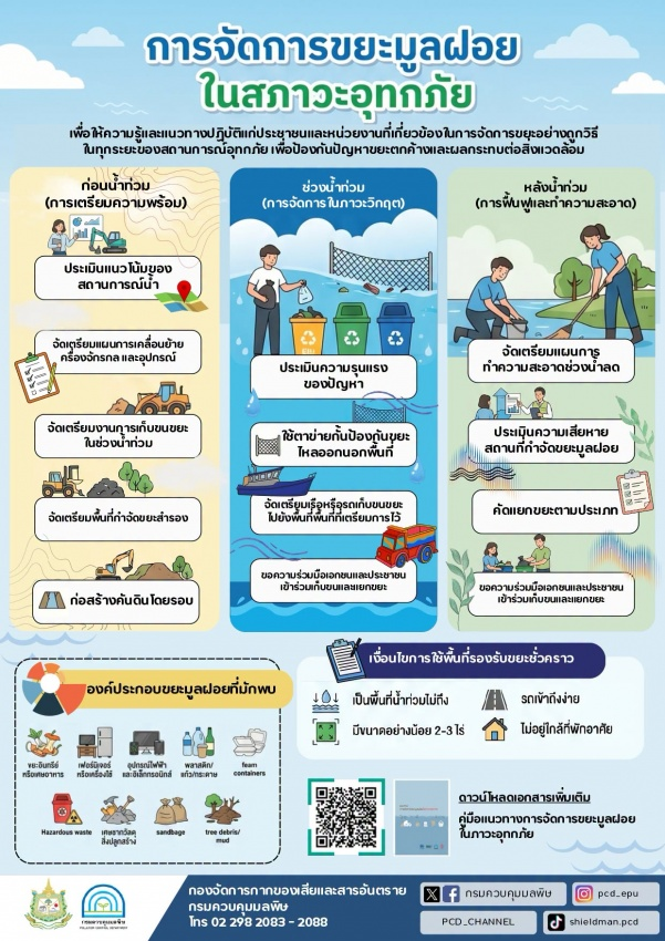 ประชาสัมพันธ์ กรมควบคุมมลพิษ  การเตรียมความพร้อม เพื่อรับมือกับปัญหาการจัดการขยะมูลฝอยในพื้นที่เสี่ยงต่อการเกิดเหตุอุทกภัย